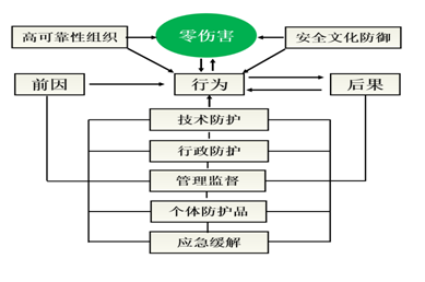 Ѱȫ팍(sh)`c(chung)n